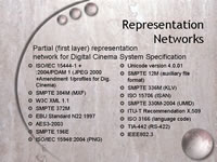 Slide 22